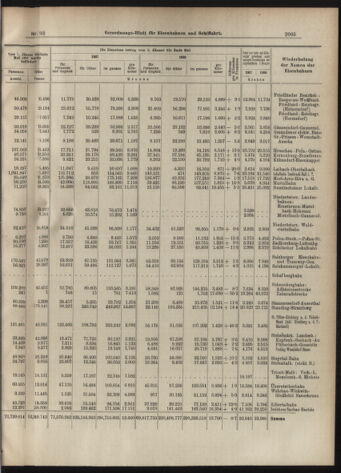 Verordnungs-Blatt für Eisenbahnen und Schiffahrt: Veröffentlichungen in Tarif- und Transport-Angelegenheiten 19070718 Seite: 13