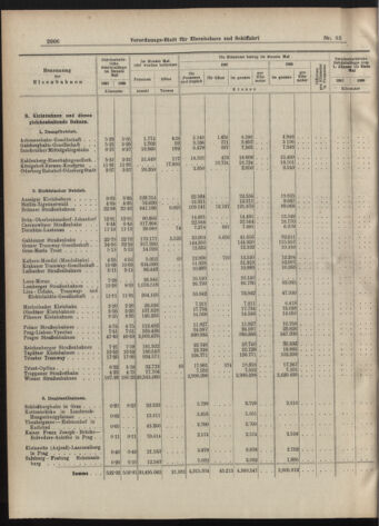 Verordnungs-Blatt für Eisenbahnen und Schiffahrt: Veröffentlichungen in Tarif- und Transport-Angelegenheiten 19070718 Seite: 14