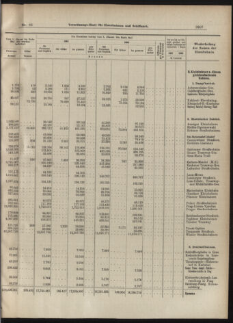 Verordnungs-Blatt für Eisenbahnen und Schiffahrt: Veröffentlichungen in Tarif- und Transport-Angelegenheiten 19070718 Seite: 15