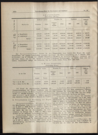 Verordnungs-Blatt für Eisenbahnen und Schiffahrt: Veröffentlichungen in Tarif- und Transport-Angelegenheiten 19070718 Seite: 16