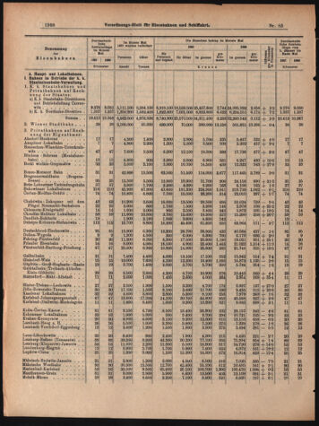 Verordnungs-Blatt für Eisenbahnen und Schiffahrt: Veröffentlichungen in Tarif- und Transport-Angelegenheiten 19070718 Seite: 6