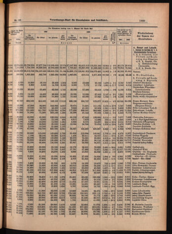 Verordnungs-Blatt für Eisenbahnen und Schiffahrt: Veröffentlichungen in Tarif- und Transport-Angelegenheiten 19070718 Seite: 7