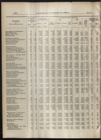 Verordnungs-Blatt für Eisenbahnen und Schiffahrt: Veröffentlichungen in Tarif- und Transport-Angelegenheiten 19070718 Seite: 8