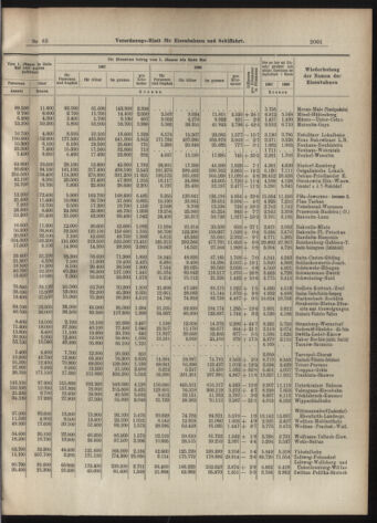 Verordnungs-Blatt für Eisenbahnen und Schiffahrt: Veröffentlichungen in Tarif- und Transport-Angelegenheiten 19070718 Seite: 9