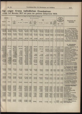 Verordnungs-Blatt für Eisenbahnen und Schiffahrt: Veröffentlichungen in Tarif- und Transport-Angelegenheiten 19070720 Seite: 3