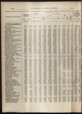 Verordnungs-Blatt für Eisenbahnen und Schiffahrt: Veröffentlichungen in Tarif- und Transport-Angelegenheiten 19070720 Seite: 4