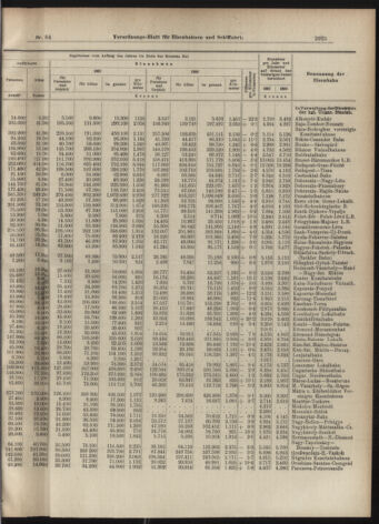 Verordnungs-Blatt für Eisenbahnen und Schiffahrt: Veröffentlichungen in Tarif- und Transport-Angelegenheiten 19070720 Seite: 5