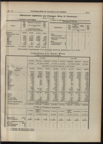 Verordnungs-Blatt für Eisenbahnen und Schiffahrt: Veröffentlichungen in Tarif- und Transport-Angelegenheiten 19070806 Seite: 15