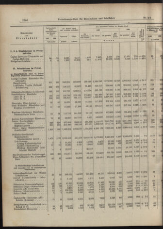 Verordnungs-Blatt für Eisenbahnen und Schiffahrt: Veröffentlichungen in Tarif- und Transport-Angelegenheiten 19070810 Seite: 10