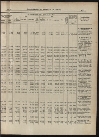 Verordnungs-Blatt für Eisenbahnen und Schiffahrt: Veröffentlichungen in Tarif- und Transport-Angelegenheiten 19070810 Seite: 11