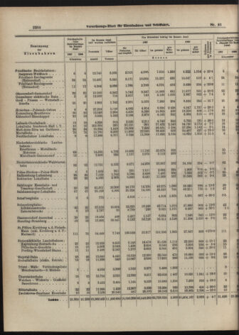 Verordnungs-Blatt für Eisenbahnen und Schiffahrt: Veröffentlichungen in Tarif- und Transport-Angelegenheiten 19070810 Seite: 12