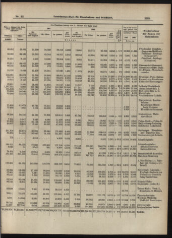 Verordnungs-Blatt für Eisenbahnen und Schiffahrt: Veröffentlichungen in Tarif- und Transport-Angelegenheiten 19070810 Seite: 13