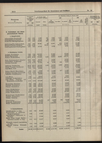 Verordnungs-Blatt für Eisenbahnen und Schiffahrt: Veröffentlichungen in Tarif- und Transport-Angelegenheiten 19070810 Seite: 14