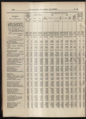 Verordnungs-Blatt für Eisenbahnen und Schiffahrt: Veröffentlichungen in Tarif- und Transport-Angelegenheiten 19070810 Seite: 6