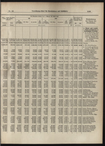 Verordnungs-Blatt für Eisenbahnen und Schiffahrt: Veröffentlichungen in Tarif- und Transport-Angelegenheiten 19070810 Seite: 7