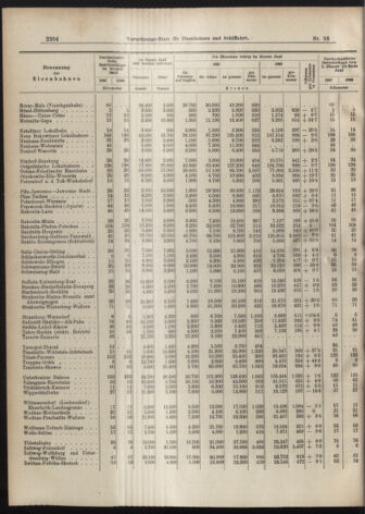 Verordnungs-Blatt für Eisenbahnen und Schiffahrt: Veröffentlichungen in Tarif- und Transport-Angelegenheiten 19070810 Seite: 8