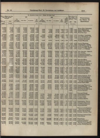 Verordnungs-Blatt für Eisenbahnen und Schiffahrt: Veröffentlichungen in Tarif- und Transport-Angelegenheiten 19070810 Seite: 9