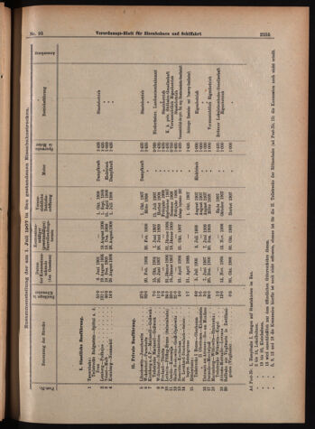 Verordnungs-Blatt für Eisenbahnen und Schiffahrt: Veröffentlichungen in Tarif- und Transport-Angelegenheiten 19070815 Seite: 7