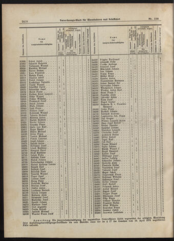 Verordnungs-Blatt für Eisenbahnen und Schiffahrt: Veröffentlichungen in Tarif- und Transport-Angelegenheiten 19070903 Seite: 2