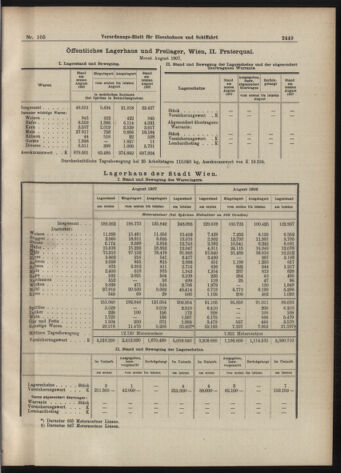 Verordnungs-Blatt für Eisenbahnen und Schiffahrt: Veröffentlichungen in Tarif- und Transport-Angelegenheiten 19070907 Seite: 9