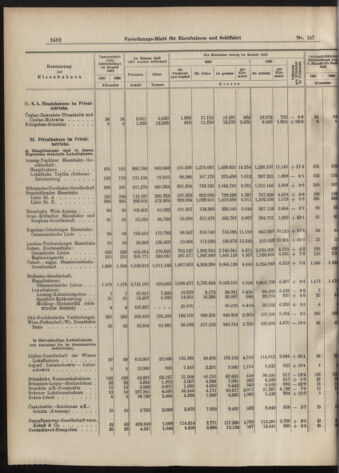 Verordnungs-Blatt für Eisenbahnen und Schiffahrt: Veröffentlichungen in Tarif- und Transport-Angelegenheiten 19070912 Seite: 10