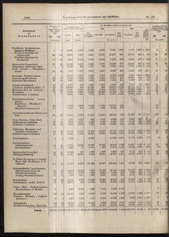 Verordnungs-Blatt für Eisenbahnen und Schiffahrt: Veröffentlichungen in Tarif- und Transport-Angelegenheiten 19070912 Seite: 12