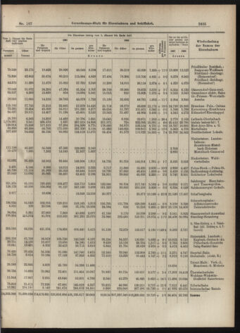 Verordnungs-Blatt für Eisenbahnen und Schiffahrt: Veröffentlichungen in Tarif- und Transport-Angelegenheiten 19070912 Seite: 13