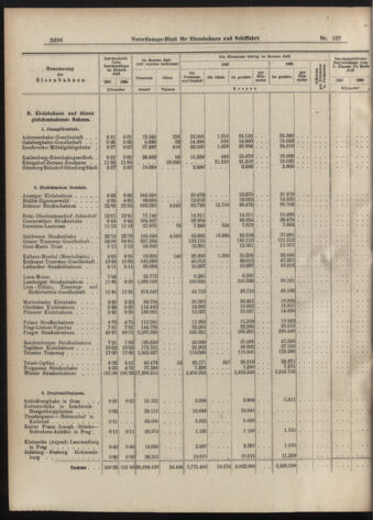 Verordnungs-Blatt für Eisenbahnen und Schiffahrt: Veröffentlichungen in Tarif- und Transport-Angelegenheiten 19070912 Seite: 14