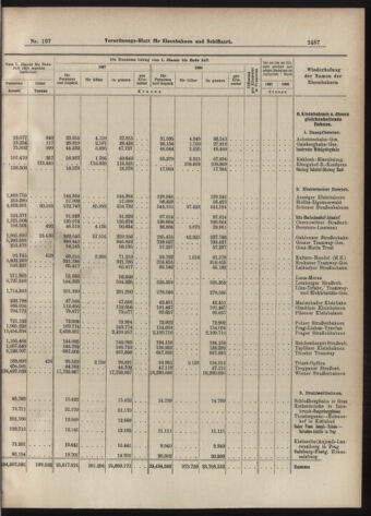 Verordnungs-Blatt für Eisenbahnen und Schiffahrt: Veröffentlichungen in Tarif- und Transport-Angelegenheiten 19070912 Seite: 15