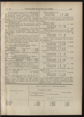 Verordnungs-Blatt für Eisenbahnen und Schiffahrt: Veröffentlichungen in Tarif- und Transport-Angelegenheiten 19070912 Seite: 17