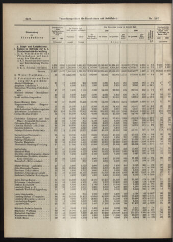 Verordnungs-Blatt für Eisenbahnen und Schiffahrt: Veröffentlichungen in Tarif- und Transport-Angelegenheiten 19070912 Seite: 6