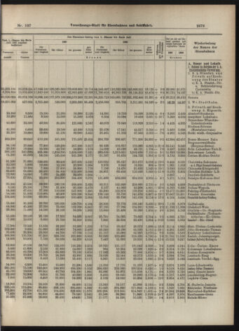 Verordnungs-Blatt für Eisenbahnen und Schiffahrt: Veröffentlichungen in Tarif- und Transport-Angelegenheiten 19070912 Seite: 7