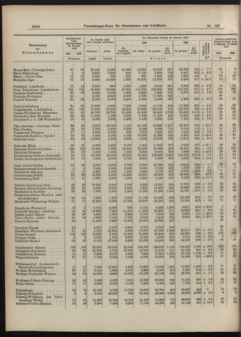 Verordnungs-Blatt für Eisenbahnen und Schiffahrt: Veröffentlichungen in Tarif- und Transport-Angelegenheiten 19070912 Seite: 8