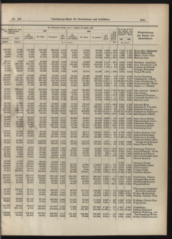 Verordnungs-Blatt für Eisenbahnen und Schiffahrt: Veröffentlichungen in Tarif- und Transport-Angelegenheiten 19070912 Seite: 9