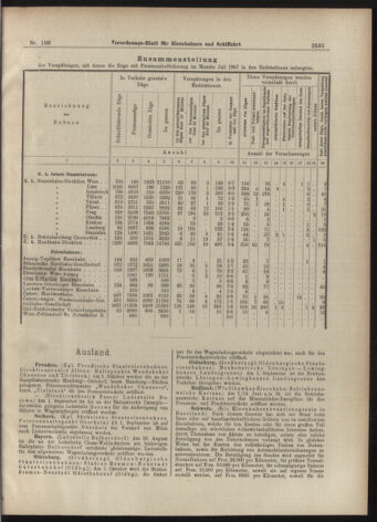 Verordnungs-Blatt für Eisenbahnen und Schiffahrt: Veröffentlichungen in Tarif- und Transport-Angelegenheiten 19070917 Seite: 11