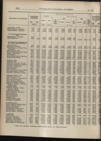 Verordnungs-Blatt für Eisenbahnen und Schiffahrt: Veröffentlichungen in Tarif- und Transport-Angelegenheiten 19070924 Seite: 4