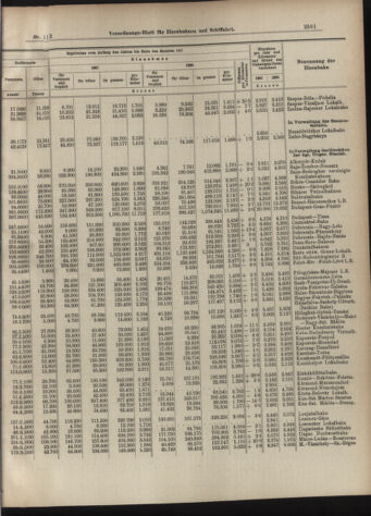 Verordnungs-Blatt für Eisenbahnen und Schiffahrt: Veröffentlichungen in Tarif- und Transport-Angelegenheiten 19070924 Seite: 5