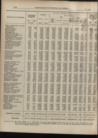 Verordnungs-Blatt für Eisenbahnen und Schiffahrt: Veröffentlichungen in Tarif- und Transport-Angelegenheiten 19070924 Seite: 6