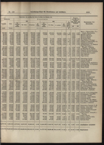 Verordnungs-Blatt für Eisenbahnen und Schiffahrt: Veröffentlichungen in Tarif- und Transport-Angelegenheiten 19070924 Seite: 7