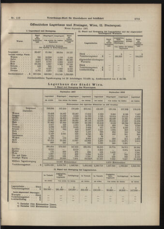 Verordnungs-Blatt für Eisenbahnen und Schiffahrt: Veröffentlichungen in Tarif- und Transport-Angelegenheiten 19071010 Seite: 5