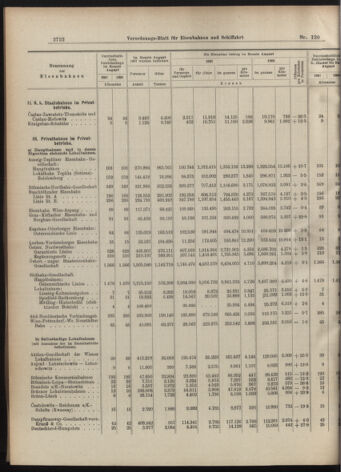 Verordnungs-Blatt für Eisenbahnen und Schiffahrt: Veröffentlichungen in Tarif- und Transport-Angelegenheiten 19071012 Seite: 10