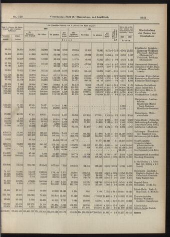 Verordnungs-Blatt für Eisenbahnen und Schiffahrt: Veröffentlichungen in Tarif- und Transport-Angelegenheiten 19071012 Seite: 13