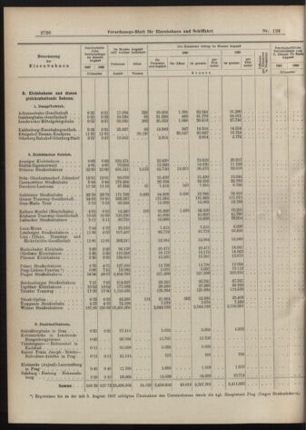 Verordnungs-Blatt für Eisenbahnen und Schiffahrt: Veröffentlichungen in Tarif- und Transport-Angelegenheiten 19071012 Seite: 14