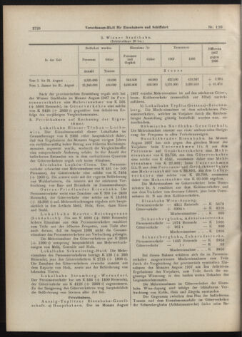 Verordnungs-Blatt für Eisenbahnen und Schiffahrt: Veröffentlichungen in Tarif- und Transport-Angelegenheiten 19071012 Seite: 16