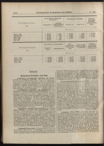 Verordnungs-Blatt für Eisenbahnen und Schiffahrt: Veröffentlichungen in Tarif- und Transport-Angelegenheiten 19071012 Seite: 18