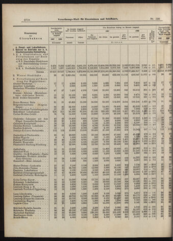 Verordnungs-Blatt für Eisenbahnen und Schiffahrt: Veröffentlichungen in Tarif- und Transport-Angelegenheiten 19071012 Seite: 6