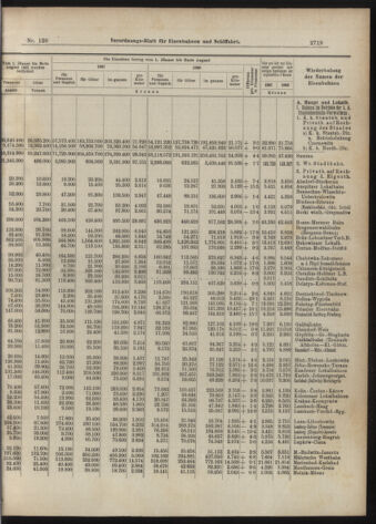 Verordnungs-Blatt für Eisenbahnen und Schiffahrt: Veröffentlichungen in Tarif- und Transport-Angelegenheiten 19071012 Seite: 7