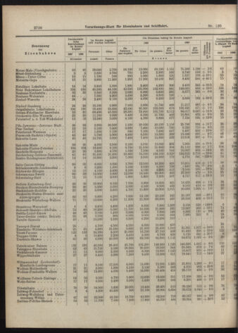 Verordnungs-Blatt für Eisenbahnen und Schiffahrt: Veröffentlichungen in Tarif- und Transport-Angelegenheiten 19071012 Seite: 8