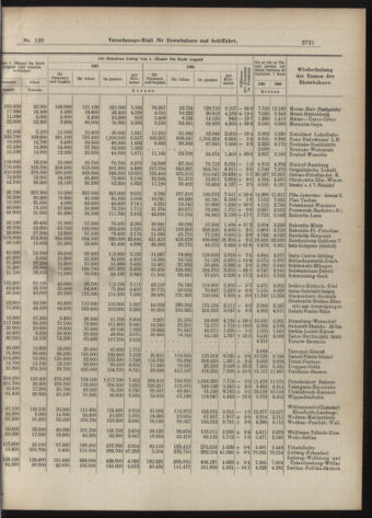 Verordnungs-Blatt für Eisenbahnen und Schiffahrt: Veröffentlichungen in Tarif- und Transport-Angelegenheiten 19071012 Seite: 9