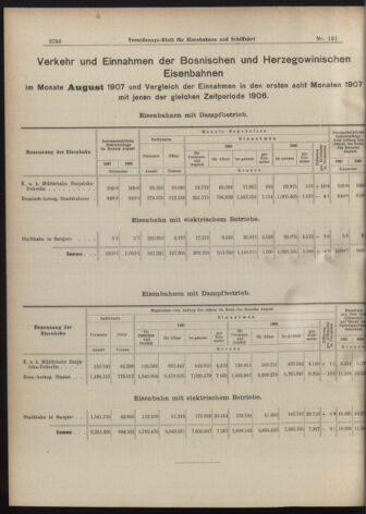 Verordnungs-Blatt für Eisenbahnen und Schiffahrt: Veröffentlichungen in Tarif- und Transport-Angelegenheiten 19071015 Seite: 10